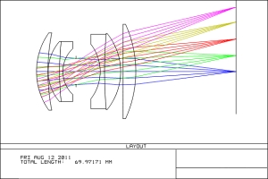 高功率連續(xù)脈沖半導(dǎo)體光纖激光光路系統(tǒng)方案設(shè)計(jì)